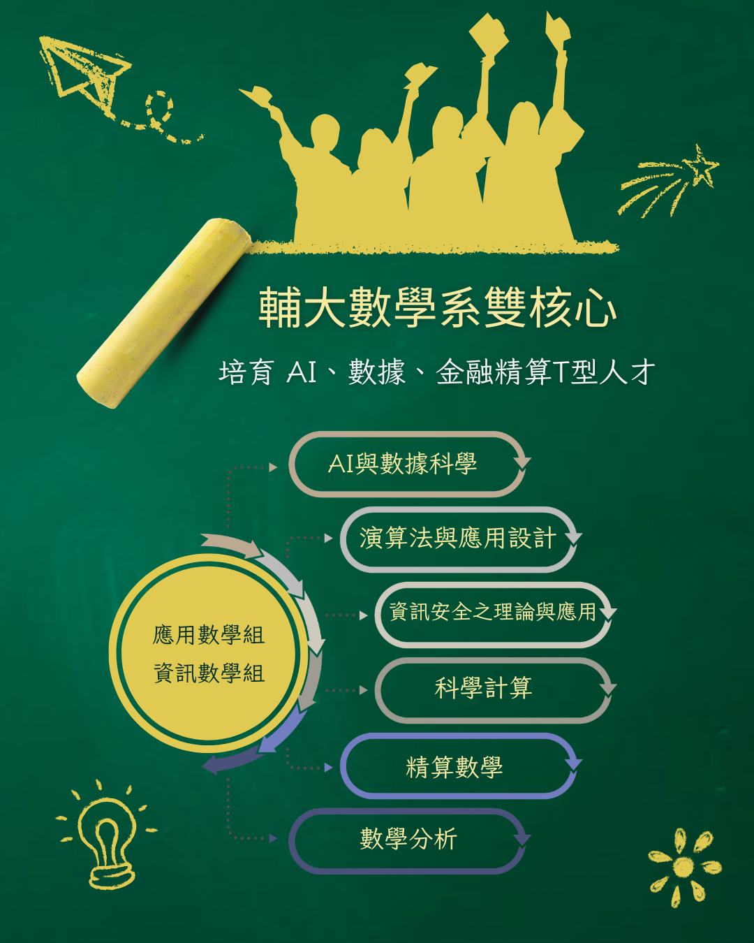 輔大數學系：你的高薪未來，從這裡啟動！